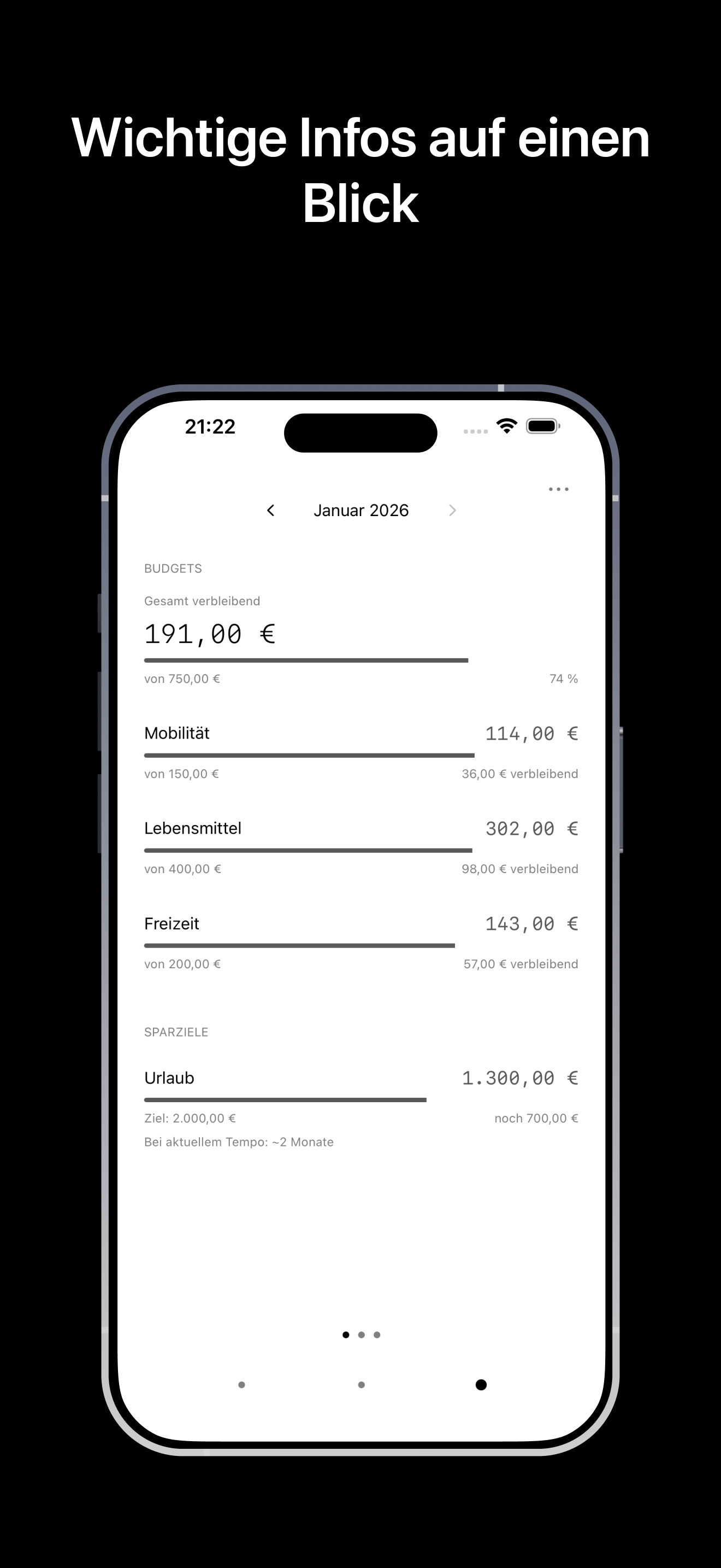 Budget